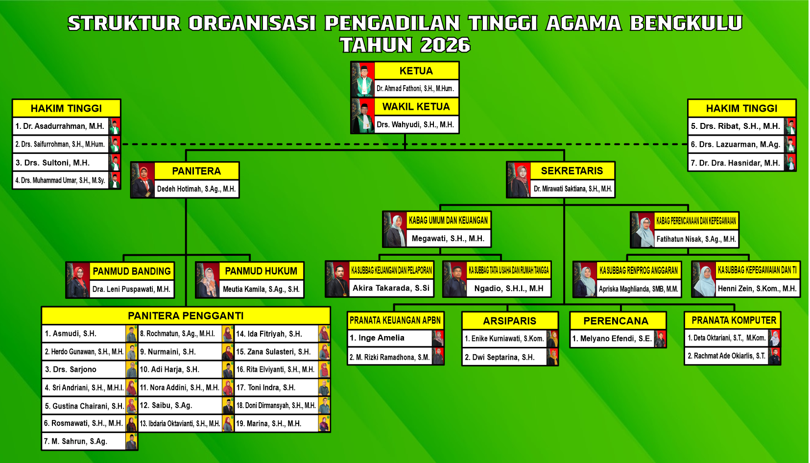 StrukturOrganisasi2022