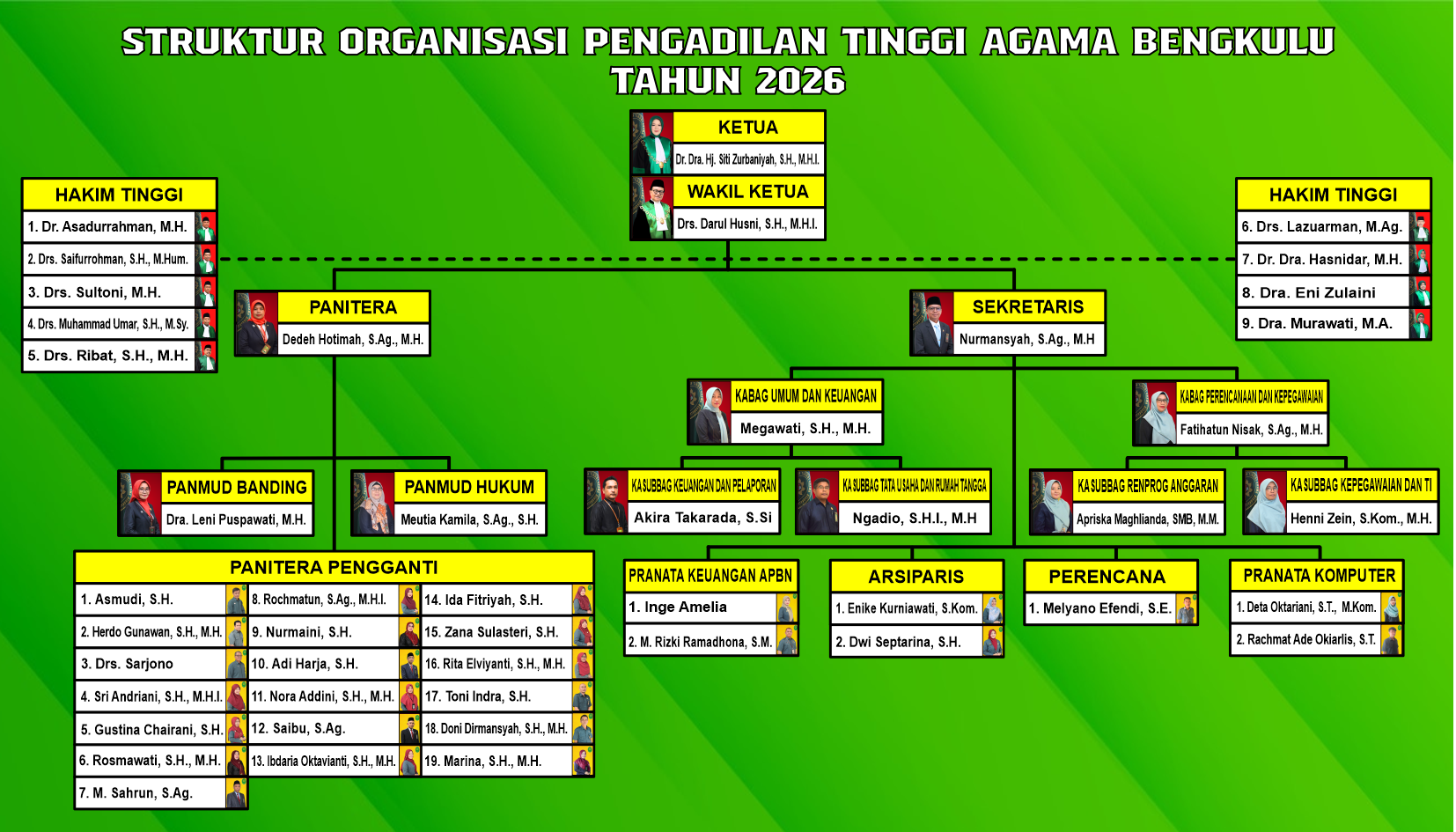 StrukturOrganisasi2022