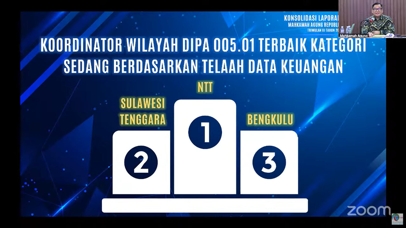 PTA Bengkulu Raih Peringkat 3 Nasional Kategori Korwil Sedang dalam Penyusunan Laporan Keuangan | (15/10)